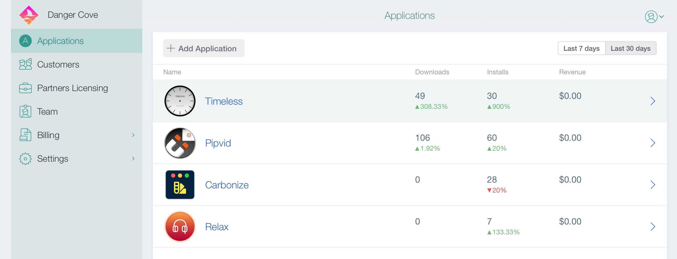 A screenshot of my DevMate dashboard, showing about 50 downloads and 30 installs for Timeless in the past 30 days and 100 downloads and 60 installs for Pipvid